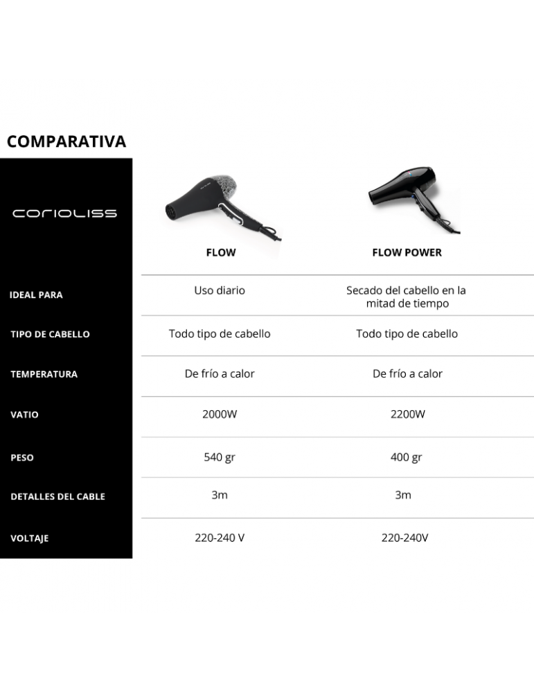 Cosioliss Secador Flow Leopard gold + REGALO Oil Flash Beauty 5