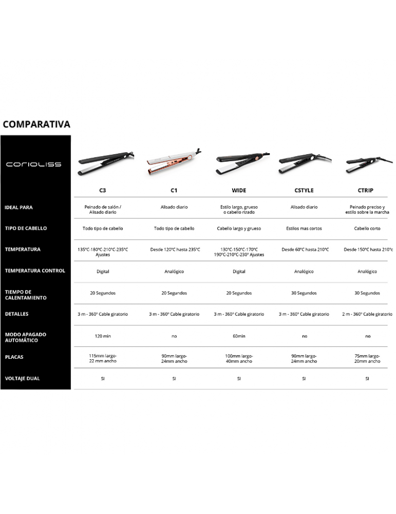 Plancha Corioliss C STyler Leopard Gold + REGALO Nyce Golden Oil